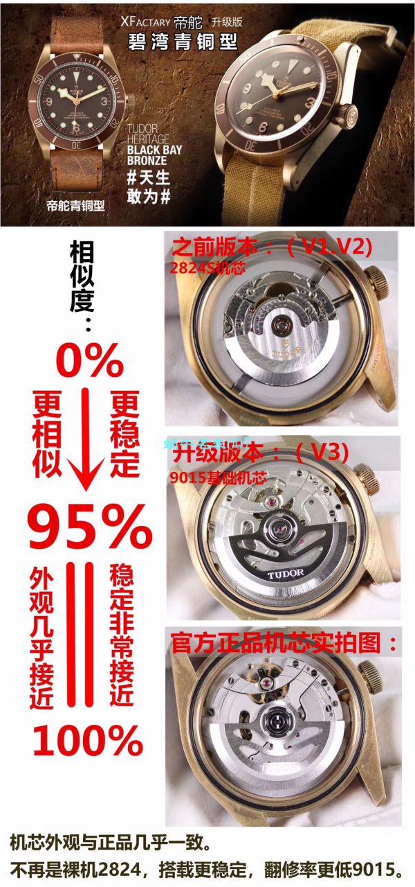 【XF Factory V3版本Tudor铜花升级版复刻高仿手表】 Tudor 碧湾系列M79250BM-0005 wrist watch  / DT061