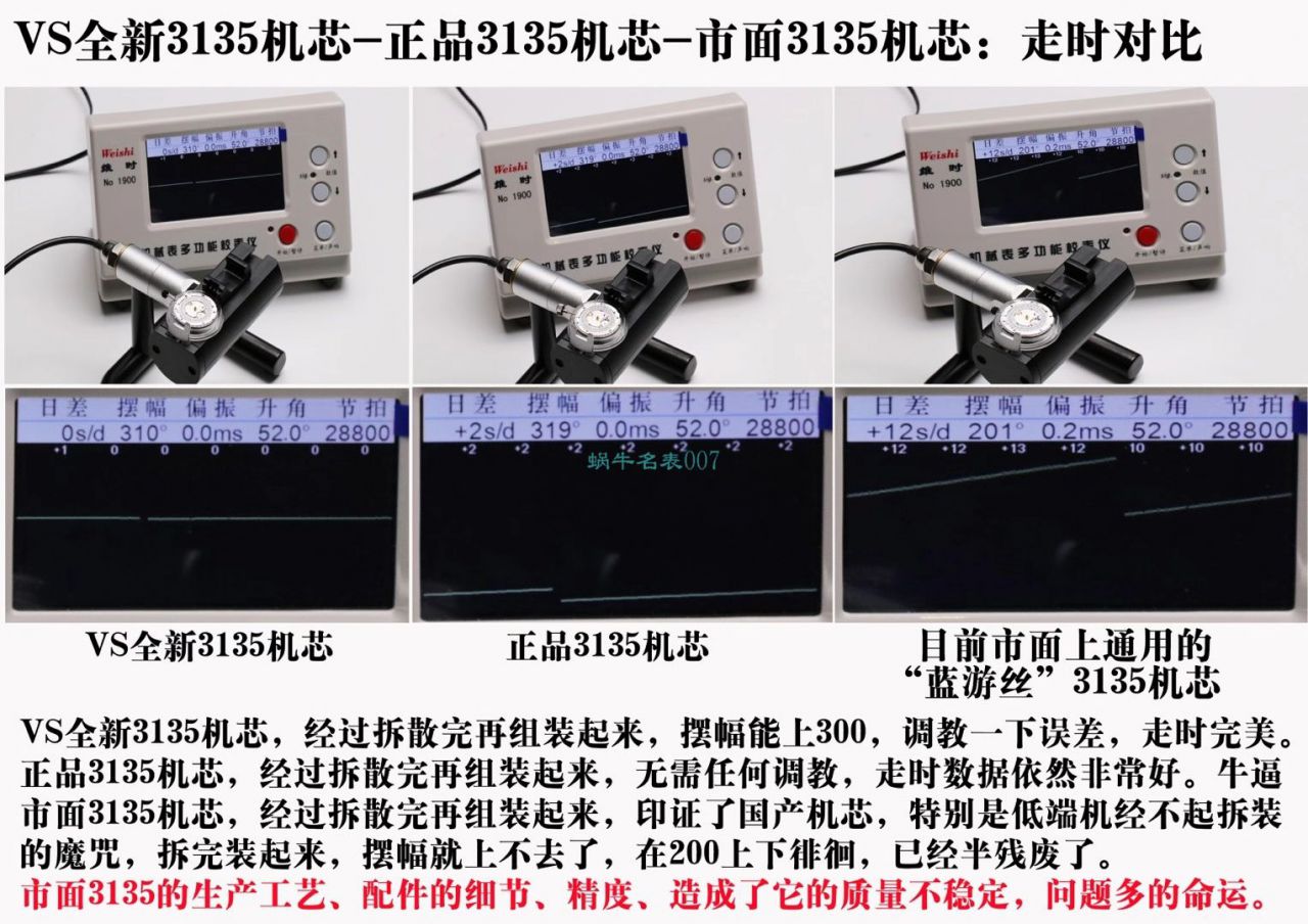  Video analysis VS Factory  Rolex  Submariner 116610LV-97200 top 复刻高仿手表 / R679VS
