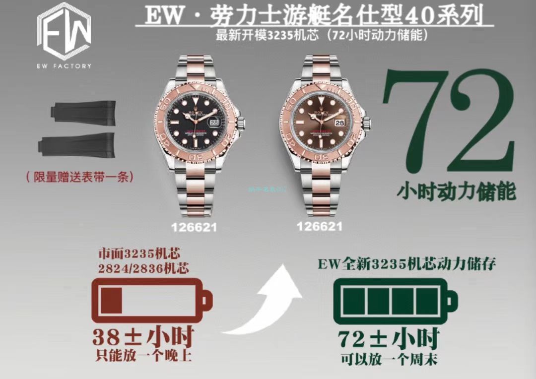 EW Factory  Rolex  Yacht-Master  top 复刻高仿手表m126622-0001 wrist watch  / R709